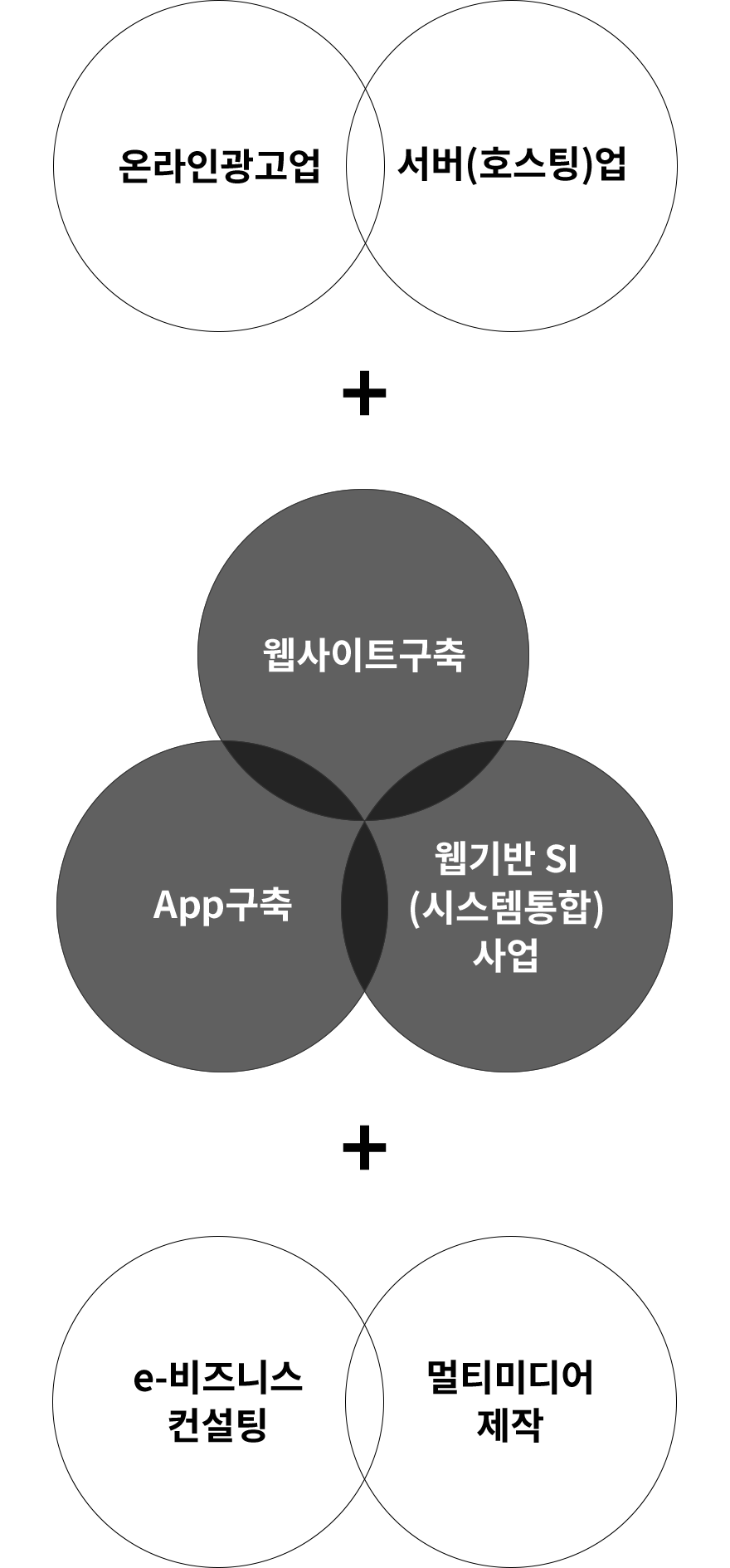 모바일 컨텐츠 이미지